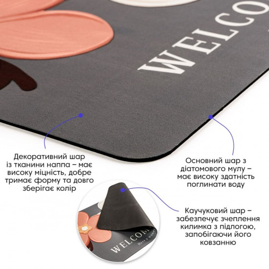 Вологопоглинаючий килимок 50*80CM*3MM (D) SW-00001887 Вологопоглинаючий килимок 50*80CM*3MM (D) SW-00001887