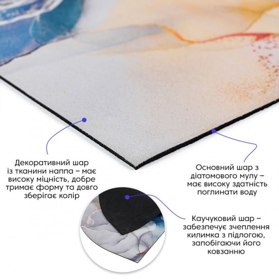 Влагопоглощающий коврик 40*60CM*3MM(D) SW-00002549