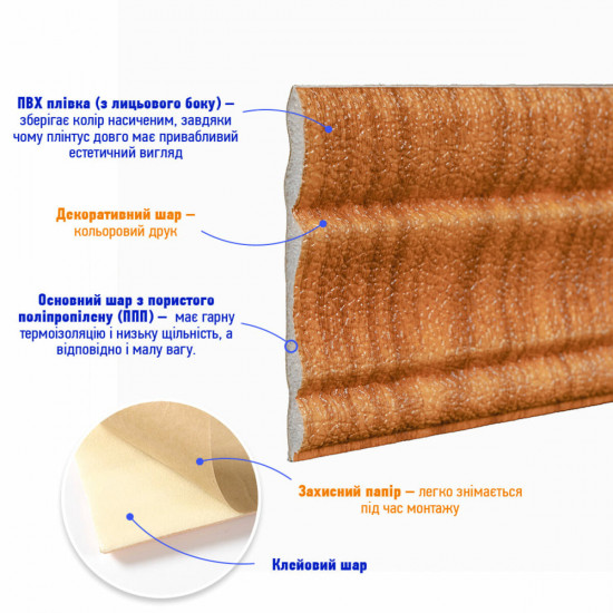 Гибкий самоклеящийся плинтус дуб золотой SW-00000075 Гибкий самоклеящийся плинтус дуб золотой SW-00000075