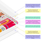 Розвиваючий термокилимок дитячий "Зростомір | Тварини зі словами" 180х200х0.8см (266) SW-00000893