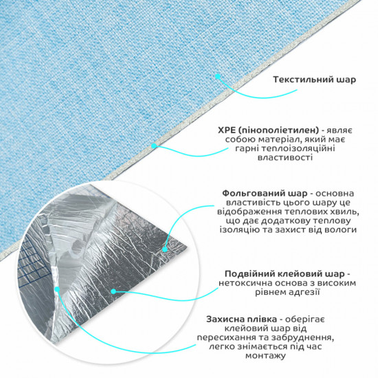 Льняные тёплые обои на самоклейке голубой меланж 2800*650*2mm (D) SW-00001495 Льняные тёплые обои на самоклейке голубой меланж 2800*650*2mm (D) SW-00001495