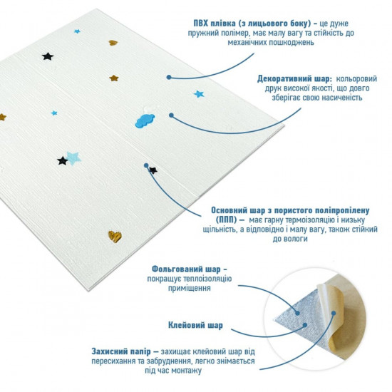 Панель стінова 3D 700*700*4mm зірки та місяць на білому фоні (D) SW-00001970 Панель стінова 3D 700*700*4mm зірки та місяць на білому фоні (D) SW-00001970
