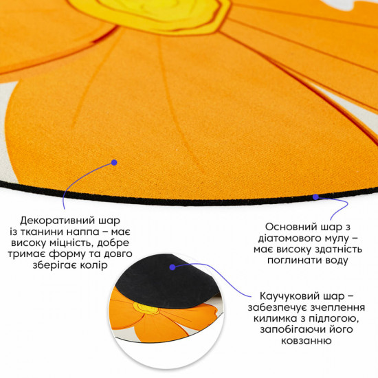 Вологопоглинаючий килимок 50*80CM*3MM (D) SW-00002546 Вологопоглинаючий килимок 50*80CM*3MM (D) SW-00002546