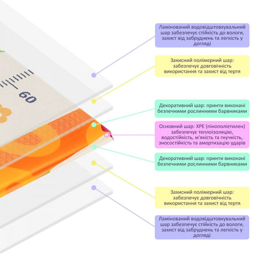 Дитячий складаний розвиваючий термокилимок 150х200х1см "Поляна | Зростомір" (278) SW-00000848