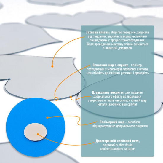 Дзеркальний декор акриловий самоклеючий срібло, 18шт (D) SW-00002524