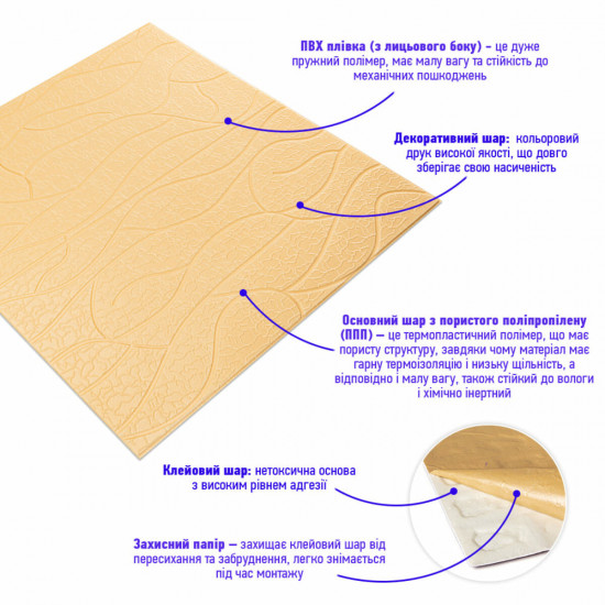 Панель 3D Beige 700*700*6mm (D) SW-00001949 Панель 3D Beige 700*700*6mm (D) SW-00001949