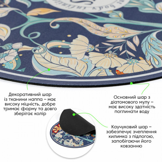 Влагопоглощающий коврик 38*58CM*3MM(D) SW-00002559