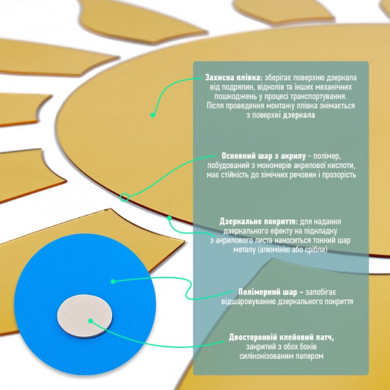 Дзеркальний декор акриловий самоклеючий золото,15шт (D) SW-00002502 Дзеркальний декор акриловий самоклеючий золото,15шт (D) SW-00002502