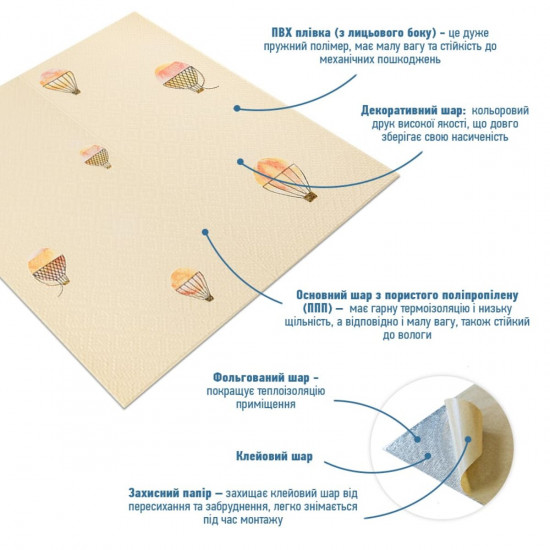 Панель стінова 3D 700*700*4mm повітряні кулі рогожка (D) SW-00001973 Панель стінова 3D 700*700*4mm повітряні кулі рогожка (D) SW-00001973