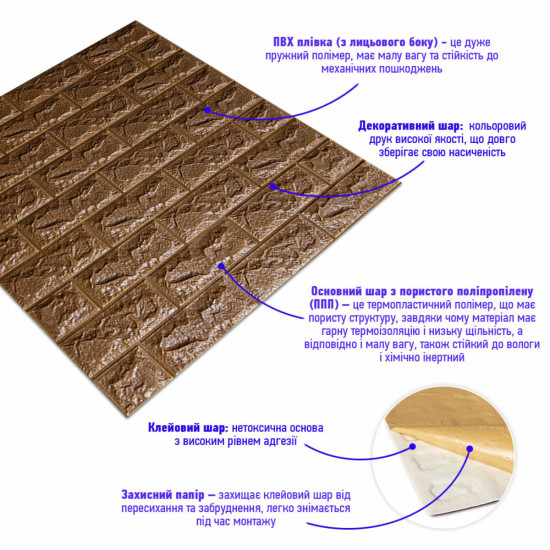 3D панель самоклеющаяся кирпич Коричневый 700x770x7мм (020-7) SW-00000053 3D панель самоклеющаяся кирпич Коричневый 700x770x7мм (020-7) SW-00000053