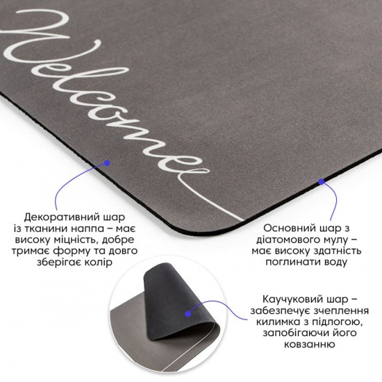 Влагопоглощающий коврик серый "Welcome" 38*58CM*3MM (D) SW-00001559 Влагопоглощающий коврик серый "Welcome" 38*58CM*3MM (D) SW-00001559