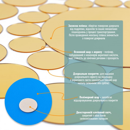 Дзеркальний декор акриловий самоклеючий золото,33шт (D) SW-00002499 Дзеркальний декор акриловий самоклеючий золото,33шт (D) SW-00002499